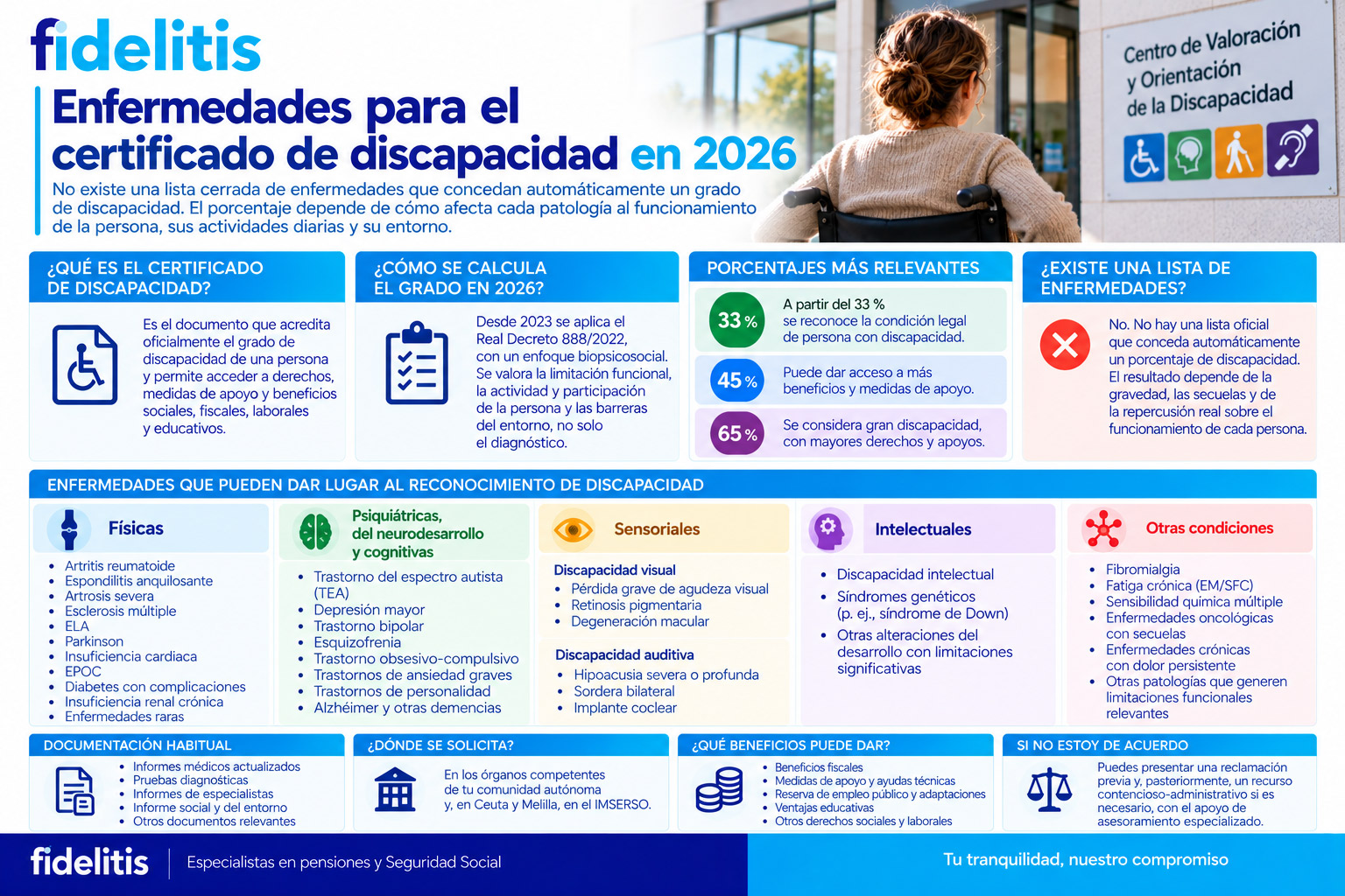 Enfermedades para el certificado de discapacidad