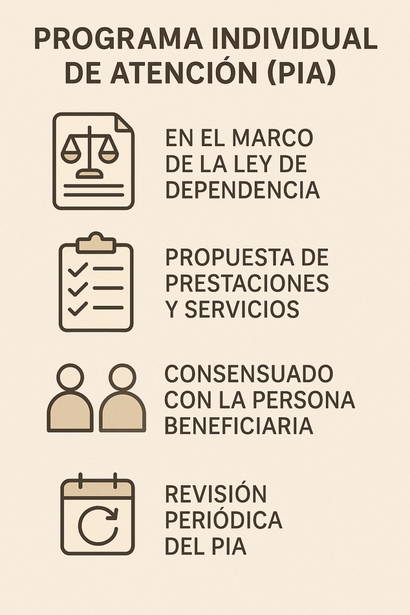Programa Individual de Atención (PIA): Ley de Dependencia