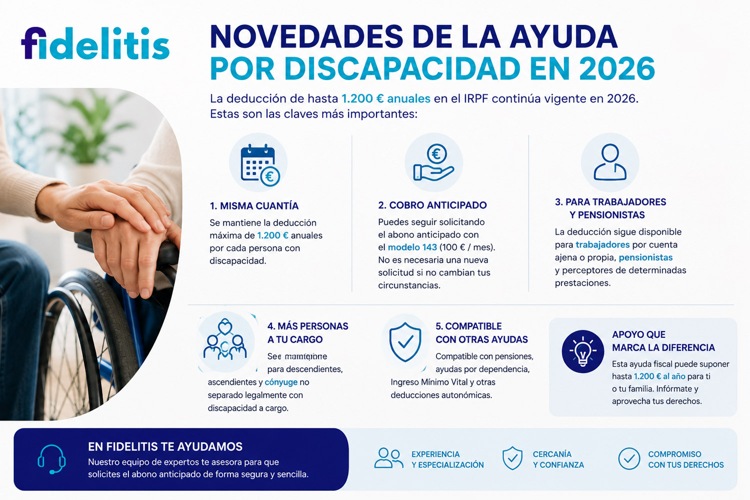 Requisitos para la ayuda de 1.200 euros por discapacidad en 2026