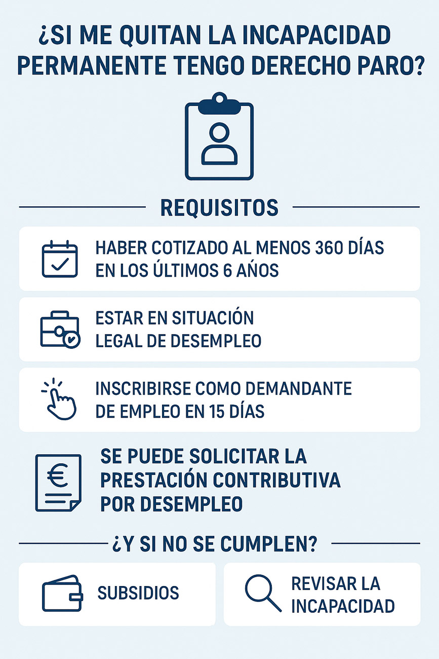 Si me quitan la incapacidad permanente tengo derecho a paro