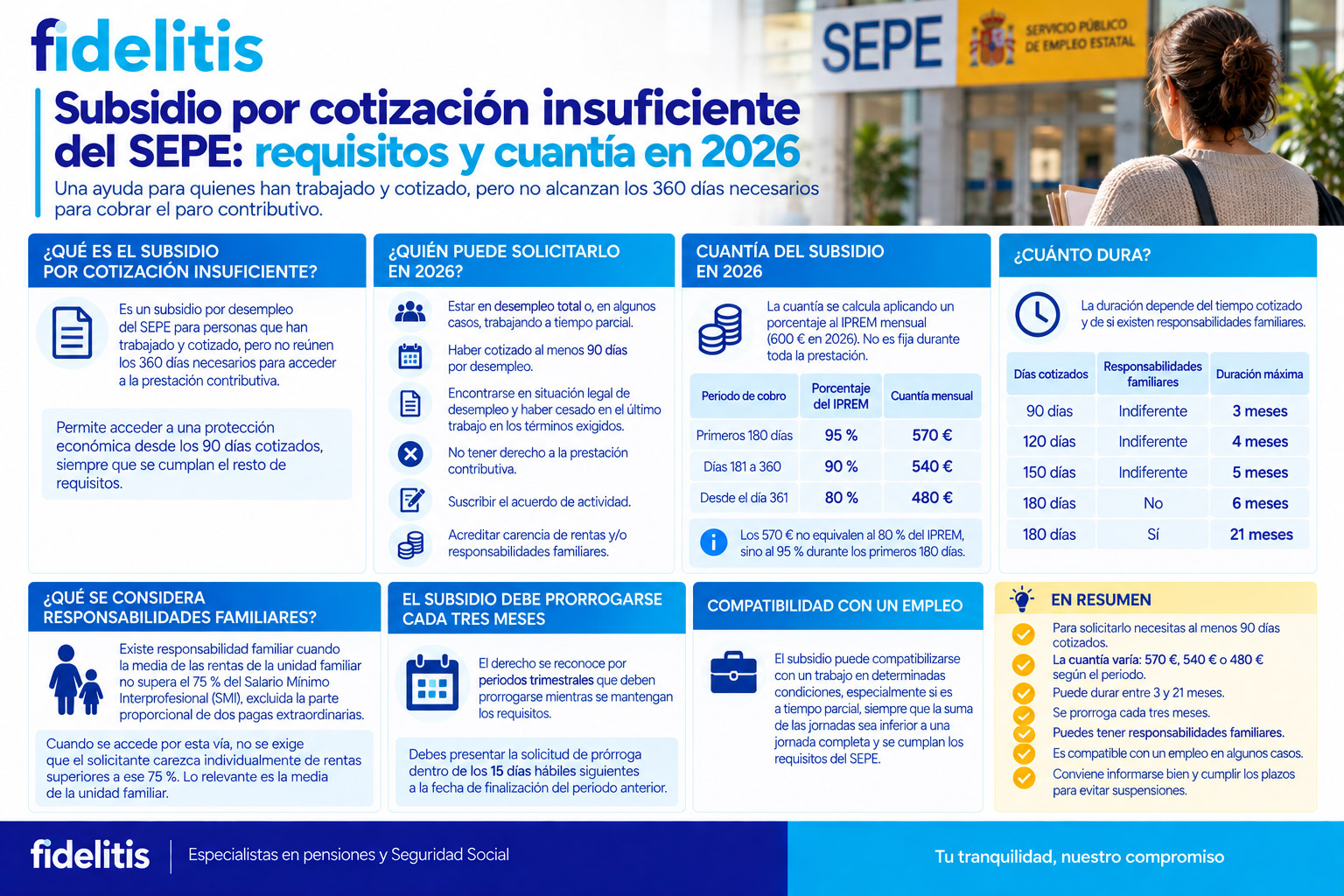 Subsidio por cotización insuficiente del SEPE