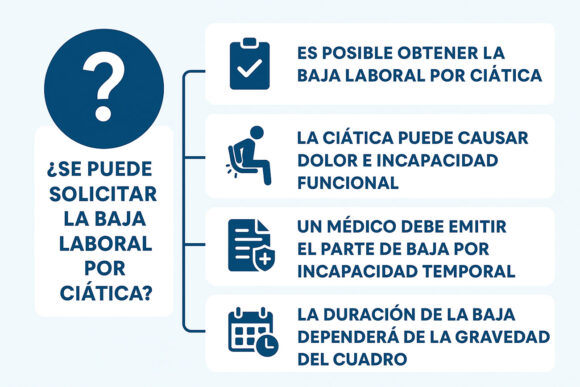 ¿Se puede solicitar la baja laboral por ciática?