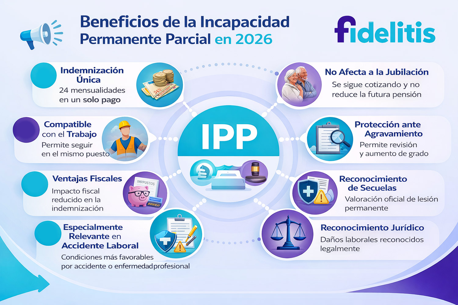 Beneficios de la Incapacidad Permanente Parcial en 2026