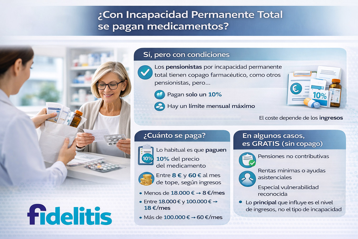 Se pagan medicamentos con Incapacidad Permanente Total