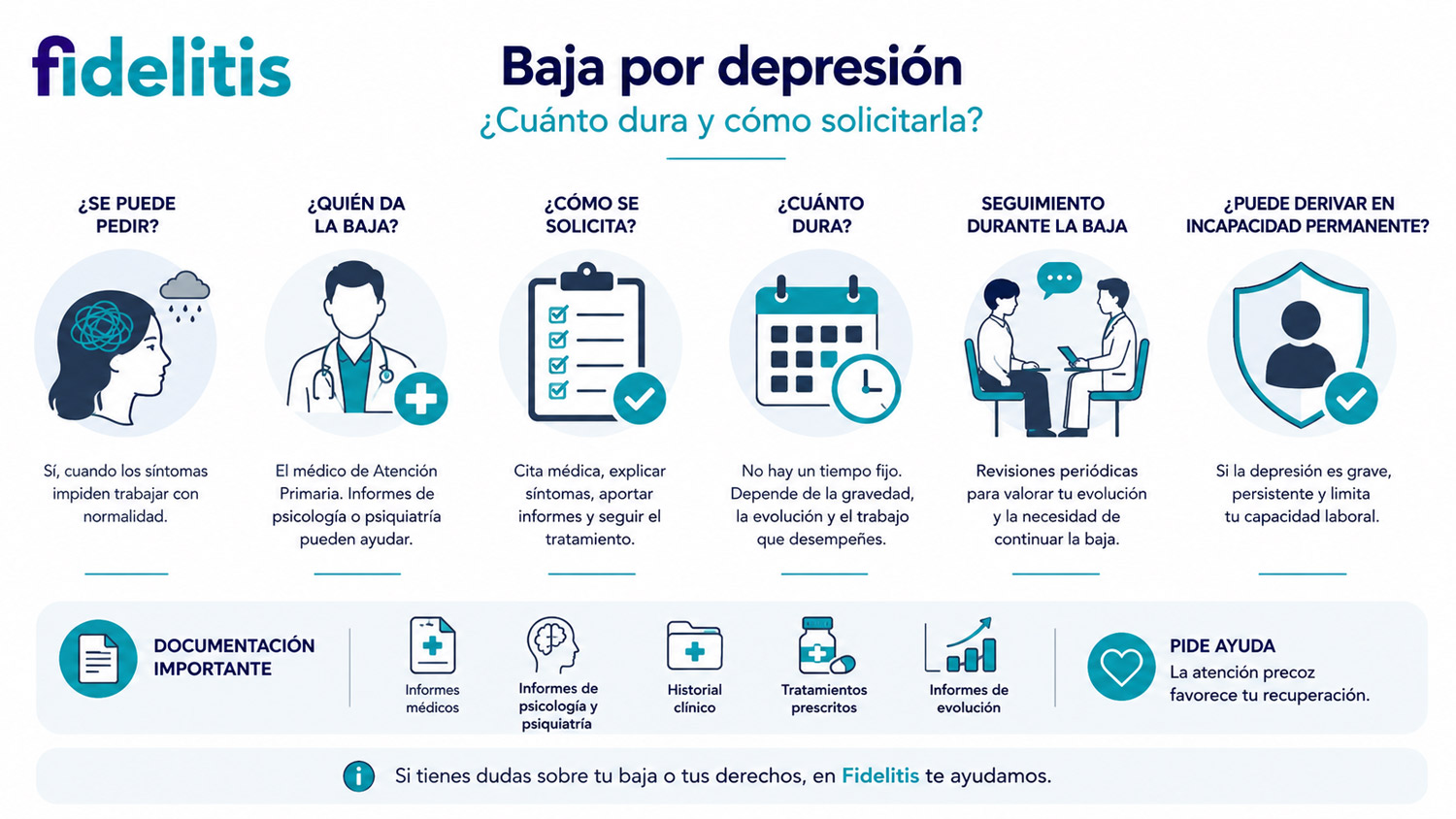 Baja por depresión: ¿cuánto dura y cómo solicitarla?