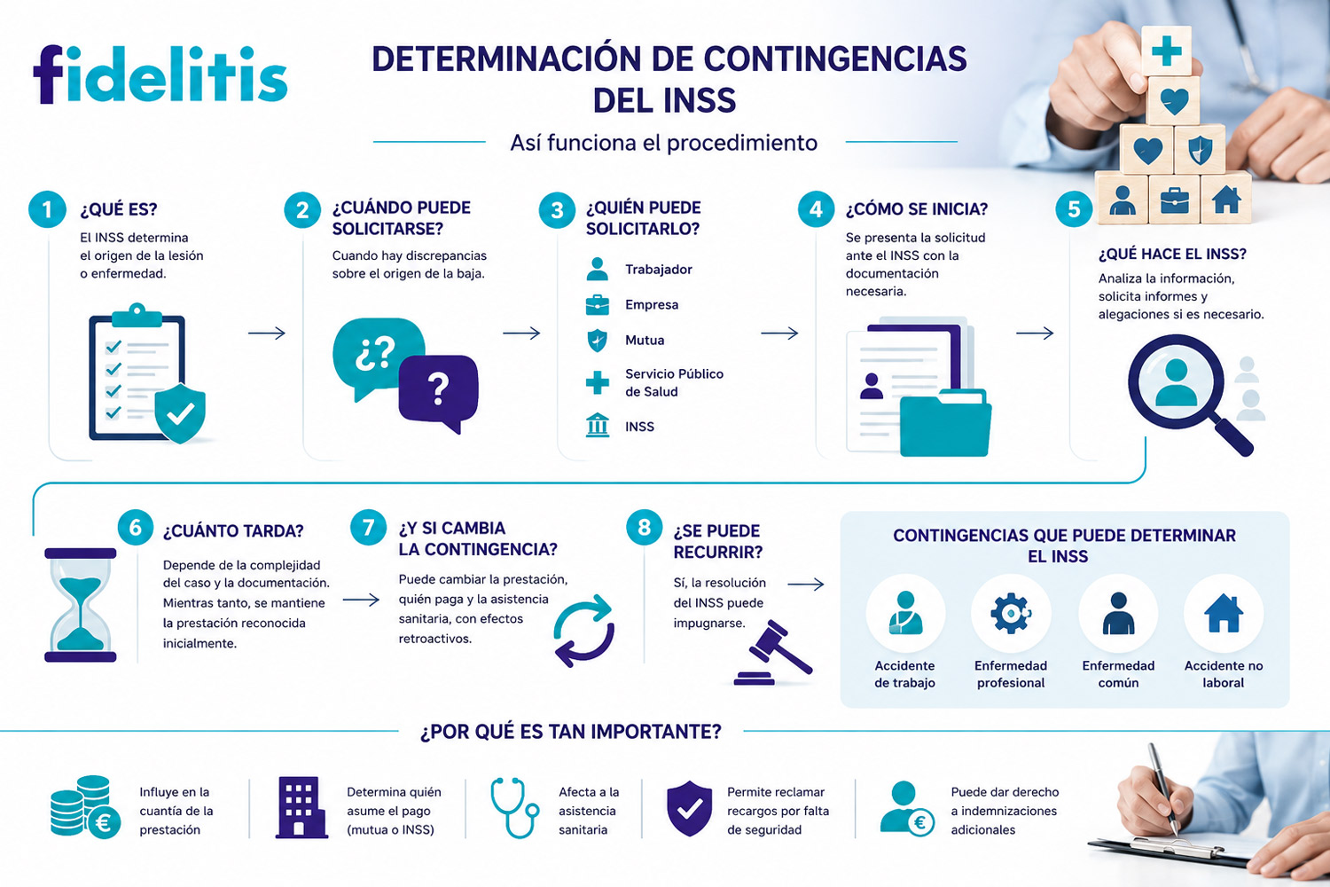 Procedimiento de determinación de contingencias del INSS