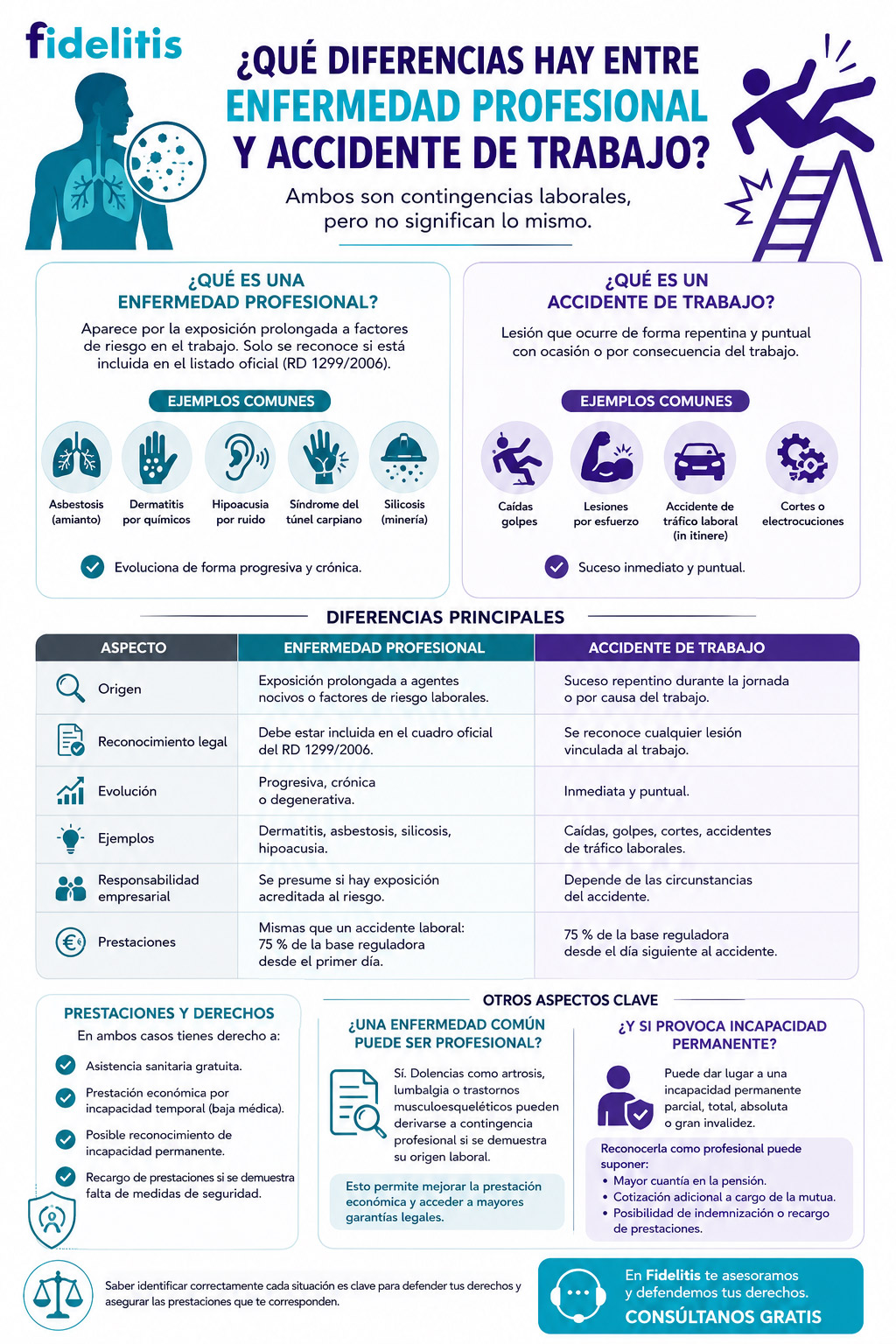 Qué diferencias hay entre enfermedad profesional y accidente de trabajo