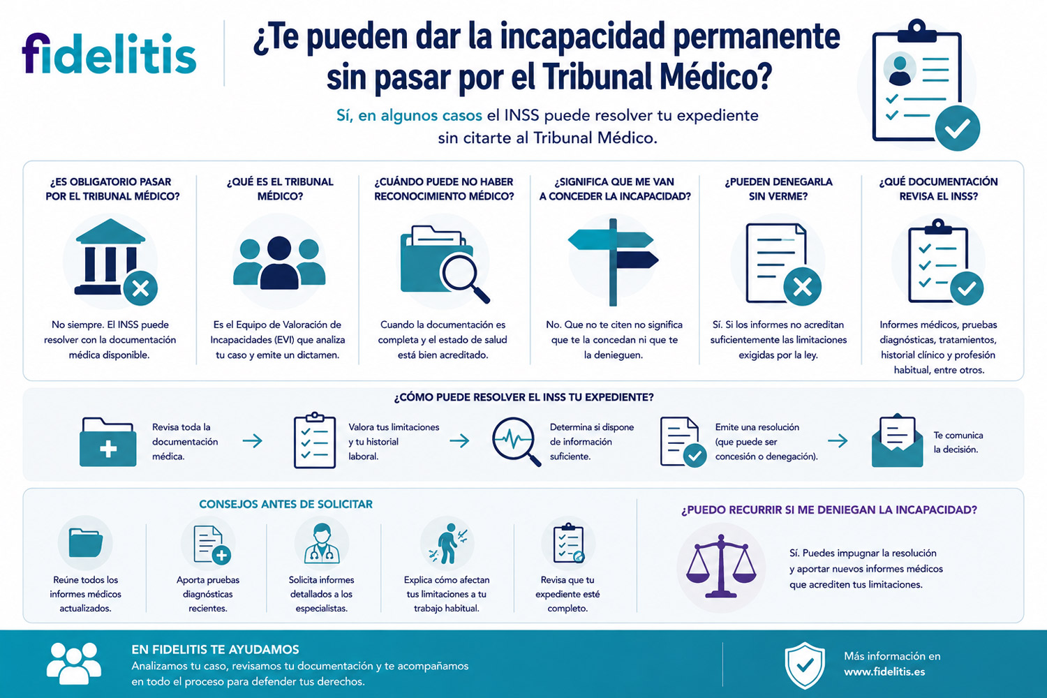 Dar incapacidad permanente sin pasar por el Tribunal Médico
