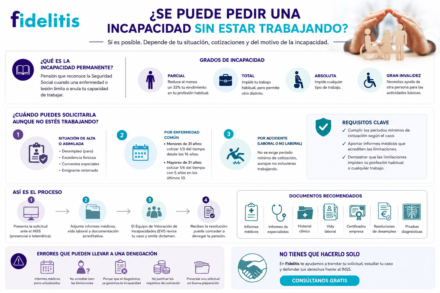 Se puede pedir una incapacidad sin estar trabajando