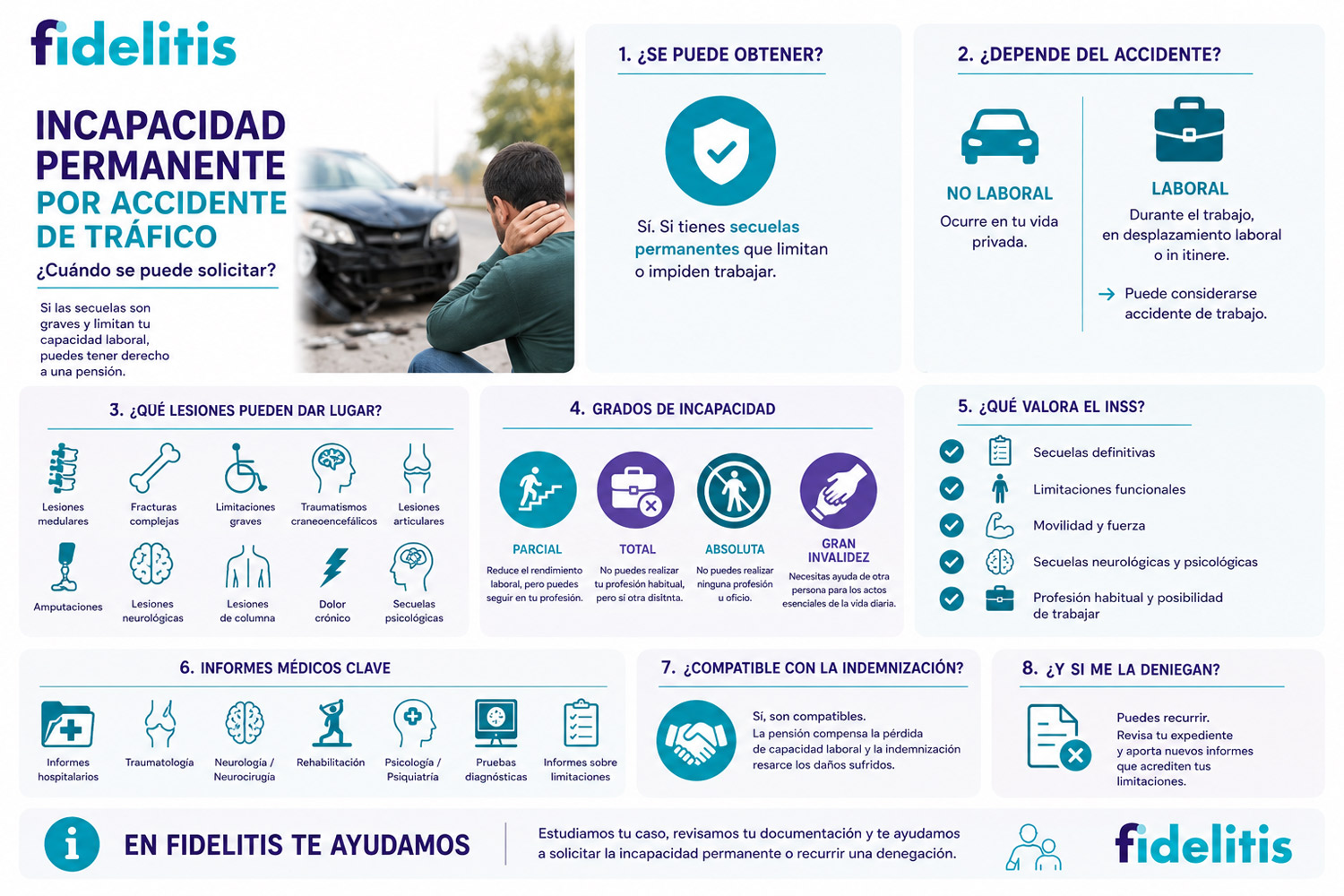Incapacidad permanente por accidente de tráfico