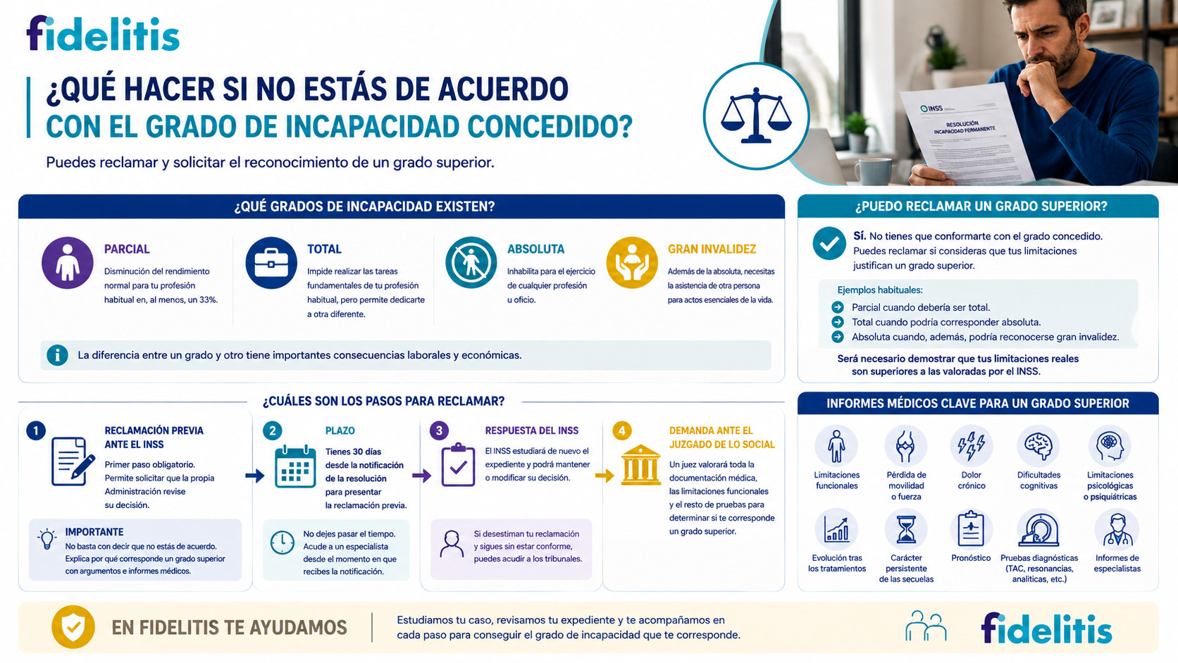 Qué hacer si no estoy de acuerdo con el grado de incapacidad concedido