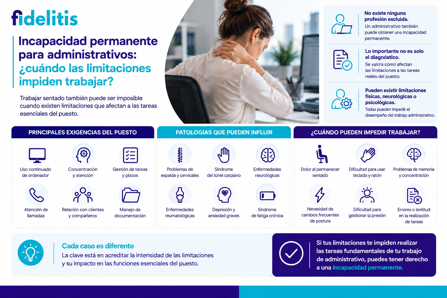Incapacidad permanente para administrativos