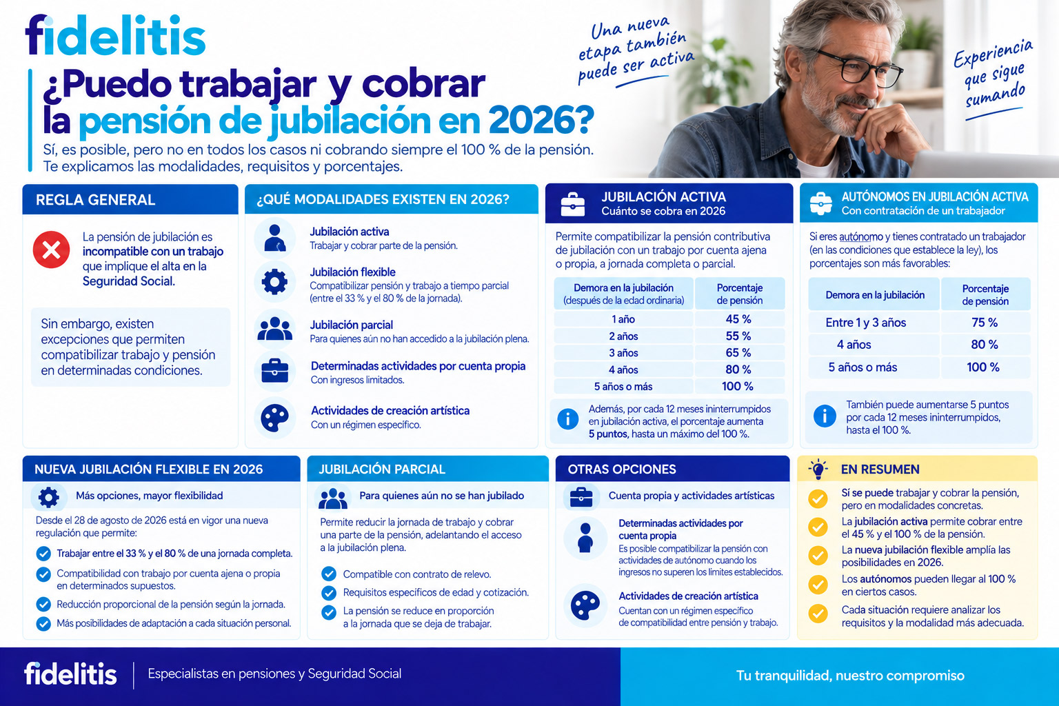 Puedo trabajar y cobrar la pensión de jubilación en 2026